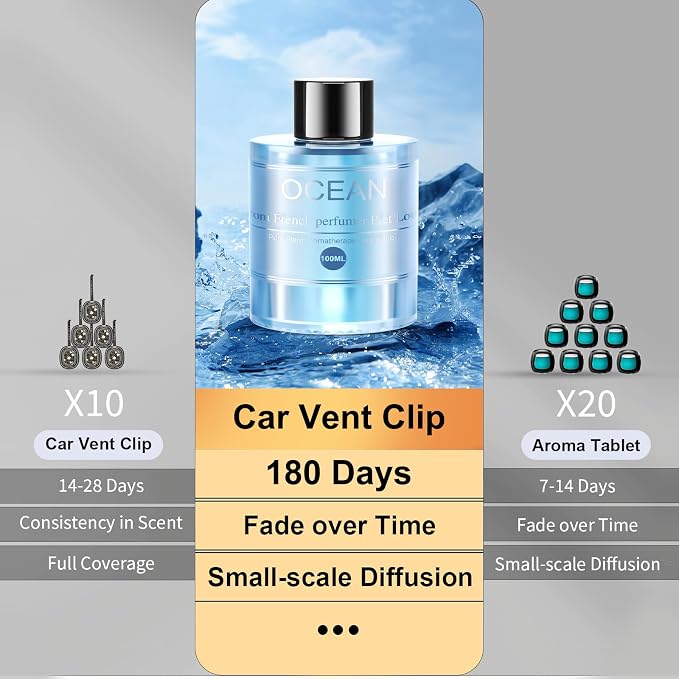 3.5OZ/100ml Large Car Air Freshener Refill, CO01/Dedicated Perfume Refill Air Fragrance Essential Oil Diffuser 6 Months Long