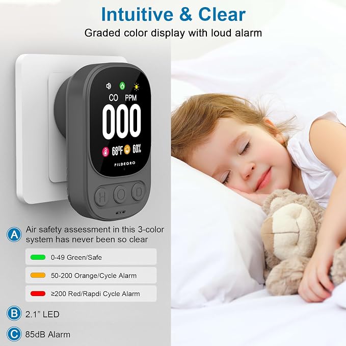 3-in-1 Carbon Monoxide Detector Plug in, Professional 2.1" LED Plug-and-Play Real-Time CO Monitor with Temp & RH, Premium