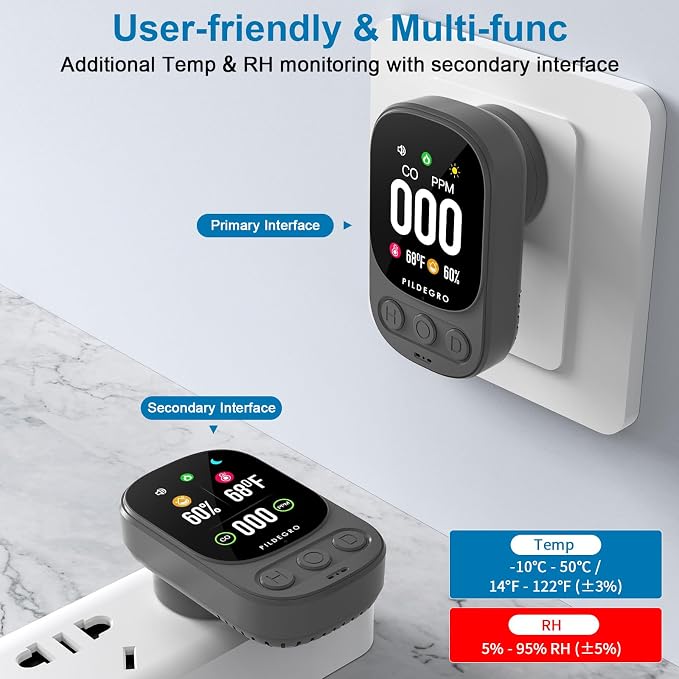 3-in-1 Carbon Monoxide Detector Plug in, Professional 2.1" LED Plug-and-Play Real-Time CO Monitor with Temp & RH, Premium