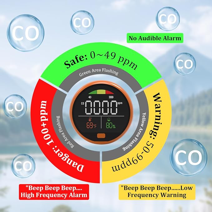 3 in 1 Carbon Monoxide Detectors Portable Co2 Detector for Travel CO Detector with Magnetic Back, 3-in-1 CO, alternate view 5