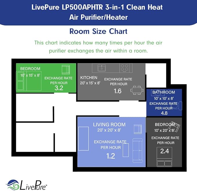 3-in-1 LP500 Clean Heat Air Purifier & Electric Heater – Oscillating Portable Heater with 2 Heat Modes and Air Filtration