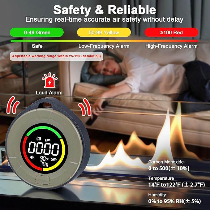 3-in-1 Portable Carbon Monoxide Detector, Professional Rechargeable Real-Time Travel CO Monitor 140HR Standby, Premium