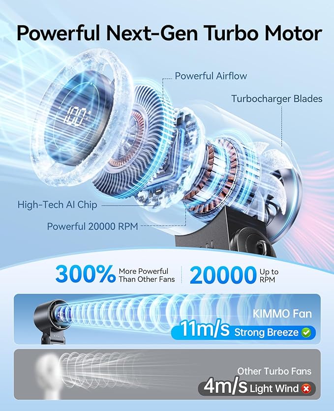 3-in-1 Portable Handheld Turbo Fan-100 Speeds,Powerful 20000 RPM, 12Hrs Cooling, LED Display, 120° Rotation, USB Rechargeable