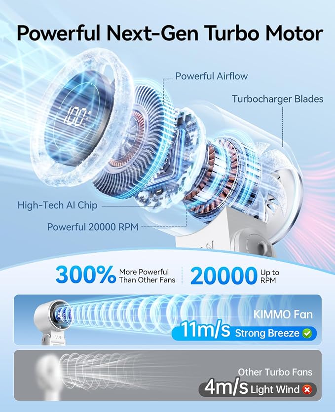 3-in-1 Portable Handheld Turbo Fan-100 Speeds,Powerful 20000 RPM, 12Hrs Cooling, LED Display, 120° Rotation, USB Rechargeable