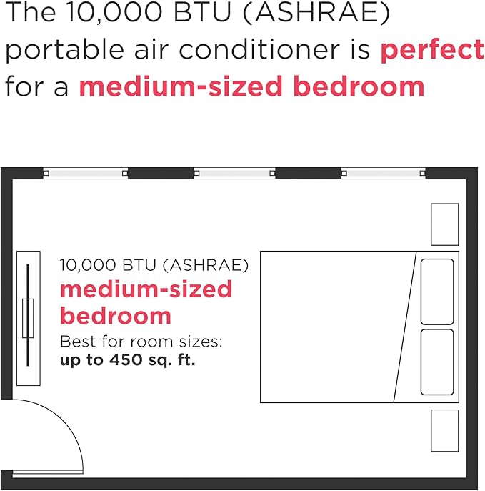 3-in-1 Portable Room Air Conditioner 10,000 BTU (ASHRAE) / 6,500 BTU (DOE), Cools Up to 450 Sq. Ft., Quiet Operation