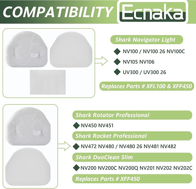 3 Pack Foam & Felt Filters Kit Replacement for Shark Navigator NV100, NV100C,NV100 26, NV105, NV105 26, NV106, alternate