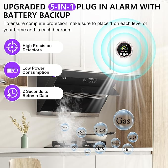 3 Pack Smoke Carbon Monoxide Detectors Plug in, 5in1 Portable Carbon Monoxide Detector & Natural Gas Leak Detector Battery