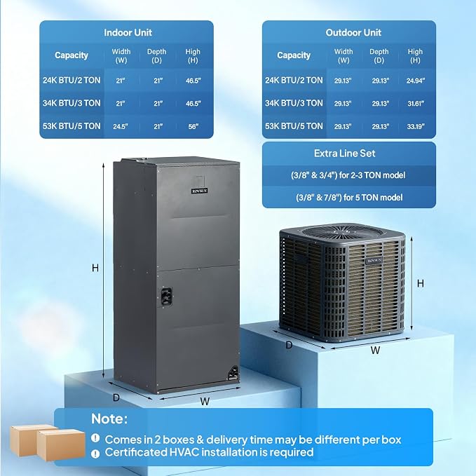 3 Ton 34000 BTU Ducted Central Air Conditioner with Heat Pump & Inverter System, alternate product view 6