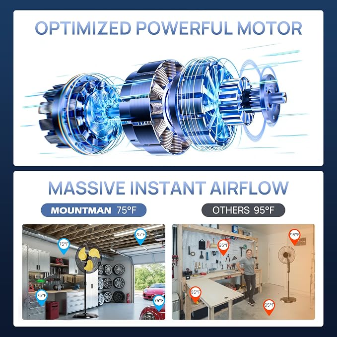 30" High Velocity Outdoor Pedestal Fan Oscillating, 9600CFM Industrial Standing Fan Heavy Duty, 3-Speed, Adjustable Height