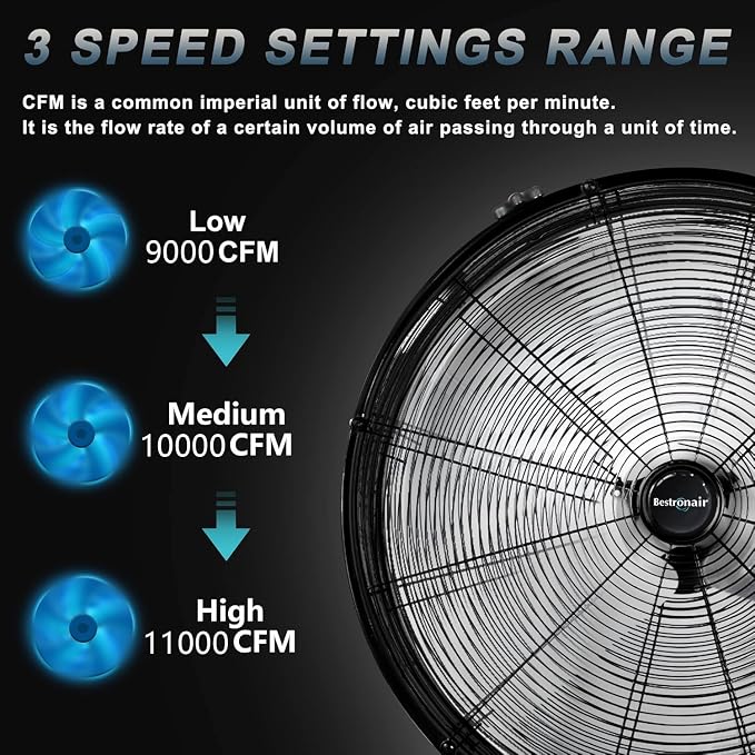 30 Inch High Velocity Heavy Duty Large Industrial Fan with 11000CFM, Floor Fan with High Medium and Low 3 Wind Speed