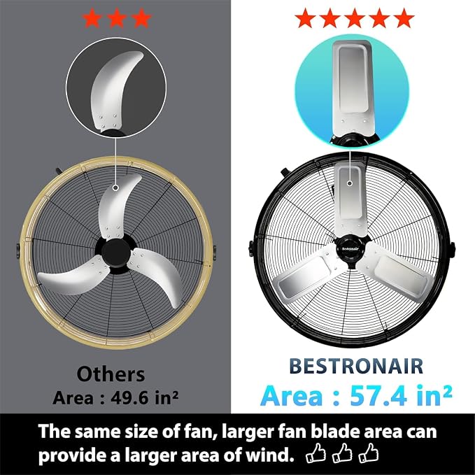 30 Inch High Velocity Heavy Duty Large Industrial Fan with 11000CFM, Floor Fan with High Medium and Low 3 Wind Speed