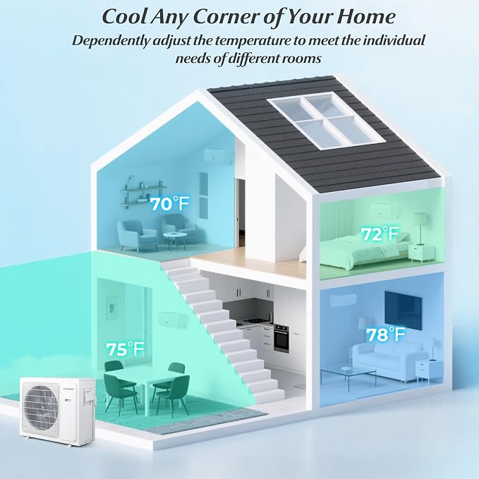 30k Tri 3 Zone Mini Split Air Conditioner, 23 SEER2, 9k+9k+9k BTU, 208-230V, alternate product view 7
