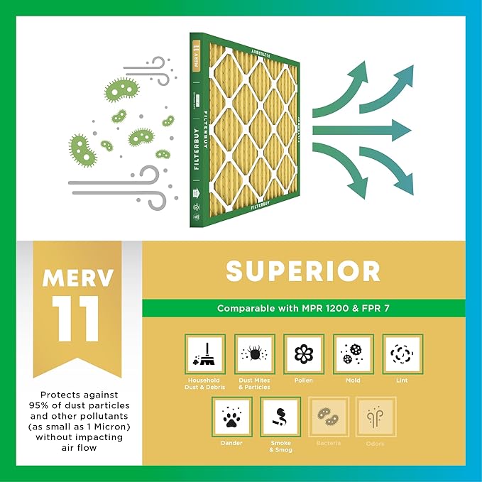 30x36x1 Air Filter MERV 11 Superior Pet & Allergy Defense (4-Pack), Electrostatic Pleated HVAC AC Furnace Filters Replacement