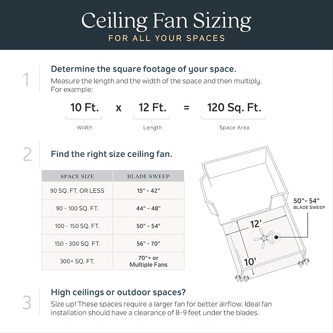 330150MWH 34 Inch Sola Ceiling Fan LED, 3 Speed Wall Control Full Function, Matte White Finish with Matte White Blades