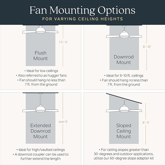 330150MWH 34 Inch Sola Ceiling Fan LED, 3 Speed Wall Control Full Function, Matte White Finish with Matte White Blades