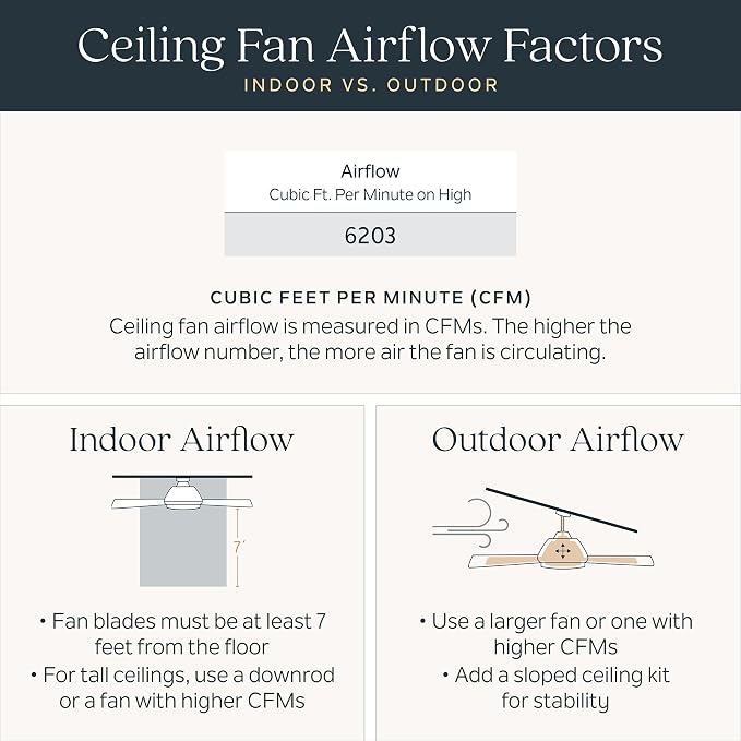 330150MWH 34 Inch Sola Ceiling Fan LED, 3 Speed Wall Control Full Function, Matte White Finish with Matte White Blades