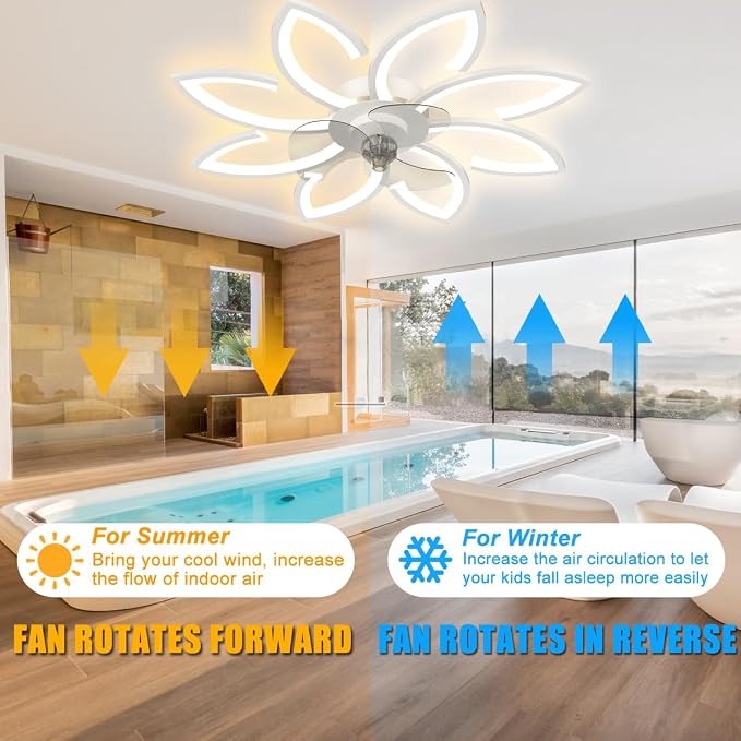 35′′ Ceiling Fans with Lights, Modern Low Profile Ceiling Fans with Lights and Control, Dimmable 3 Color Flush Mount LED