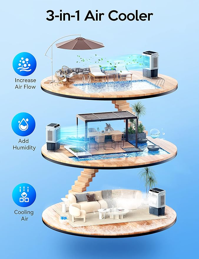 35" Evaporative Air Cooler, 2800CFM Swamp Cooler, 120°Oscillation Air Cooler with Remote Control, 24H Timer, 3 Modes & Wind
