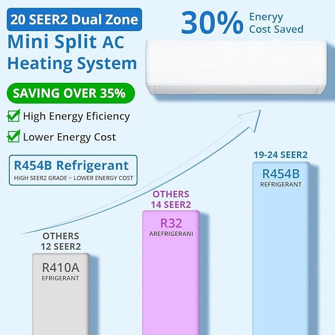 35000 BTU 4 Zone WIFI Mini Split AC/Heating System, 19 SEER2 Quad Zone 4 × 9000 BTU Ductless Split Air Conditioner with