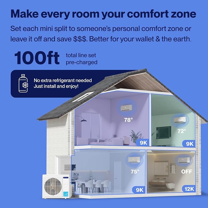 35K BTU ODU Quad 4 Zone (9000+9000+9000+12000 BTU) 19 SEER2 208-230V Cools Up to 1750 Sq.Ft, Works with Alexa and Wifi