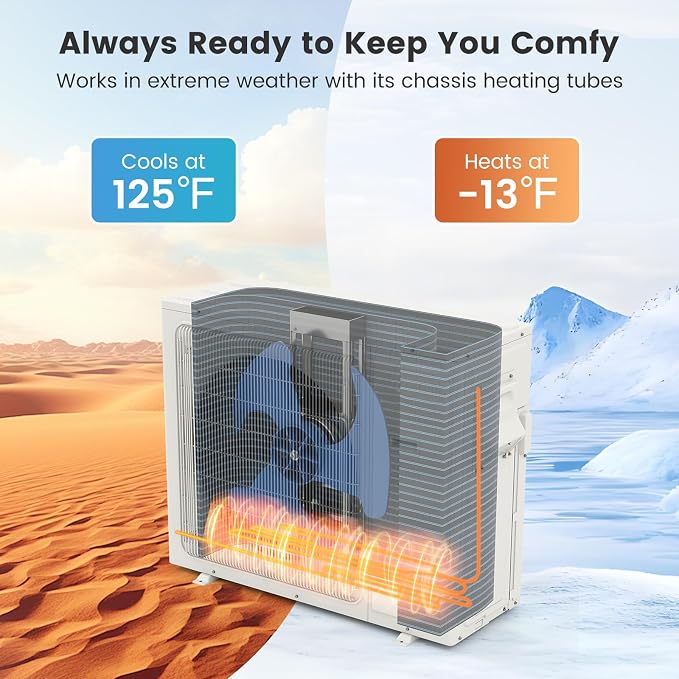 36,000 BTU, 23 SEER2, 9k+9k+24k BTU, Tri 3 Zone Mini Split Air Conditioner, Wifi-Enabled Ductless Energy Star, Installation