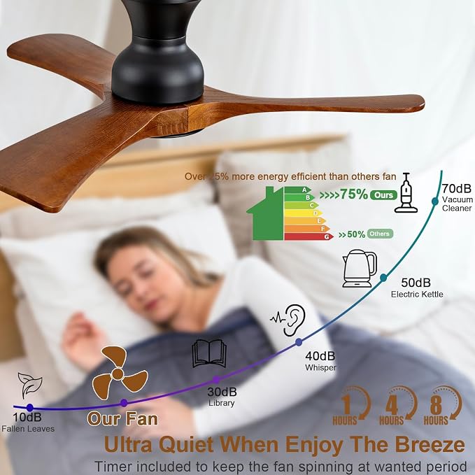 36 inch Flush Mount Ceiling Fans with Lights,Remote Control,Wall Switch,Solid Wood Blades,Dimmable,Reversible,Noiseless, Low
