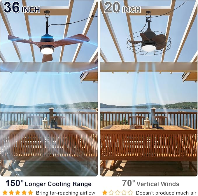 36 Inch Outdoor Ceiling Fan with Light, Gazebo Fan for Patios Waterproof, Plug in Cord Outlet Hook Wet Rated for Outside