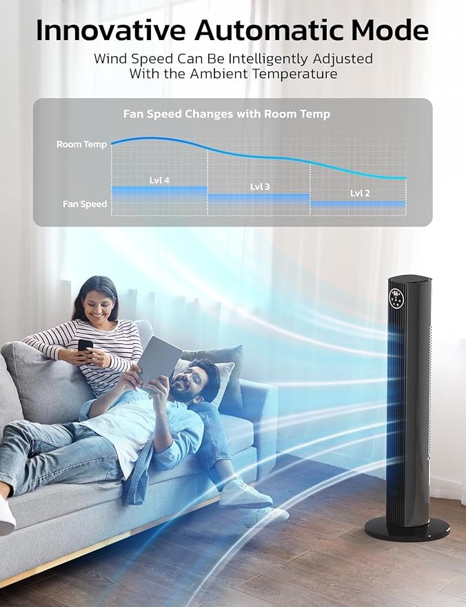 36" Tower Fan for Bedroom,23ft/s Velocity 90°Oscillating Floor Fan with Remote Control, 4 Modes, 3Speeds, alternate product