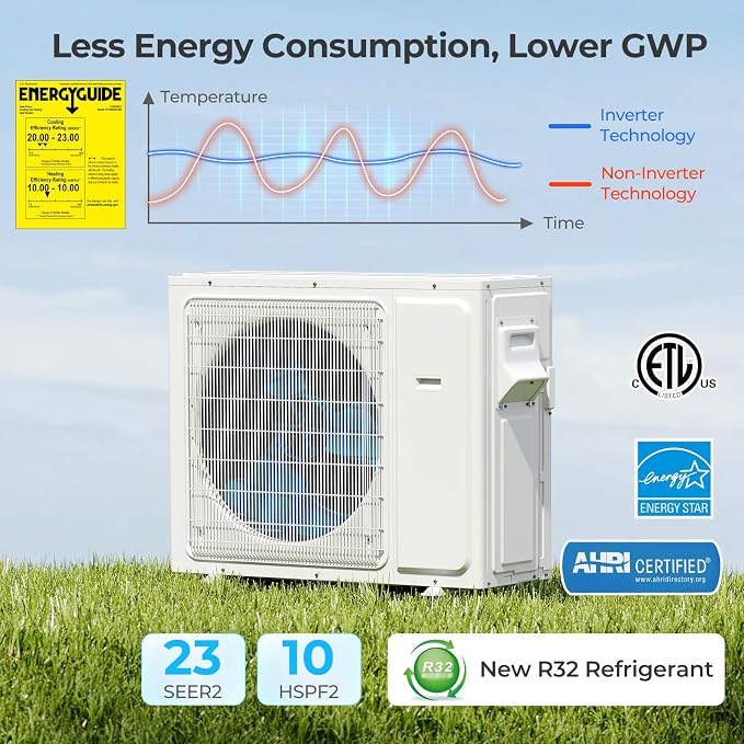 36000 BTU Dual 2 Zone Mini Split Air Conditioner, Wifi-Enabled 23 SEER2 18K BTU + 18K BTU, alternate product view 2