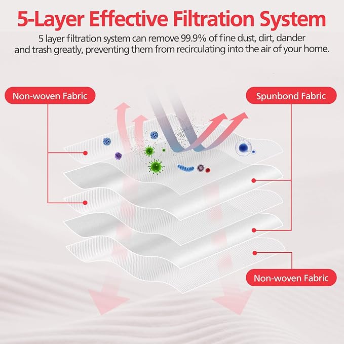 3D Airclean FJM Vacuum Cleaner Bags Compatible with FJM Vacuum Cleaner, Compact C1, Compact C2, Complete C1, S241