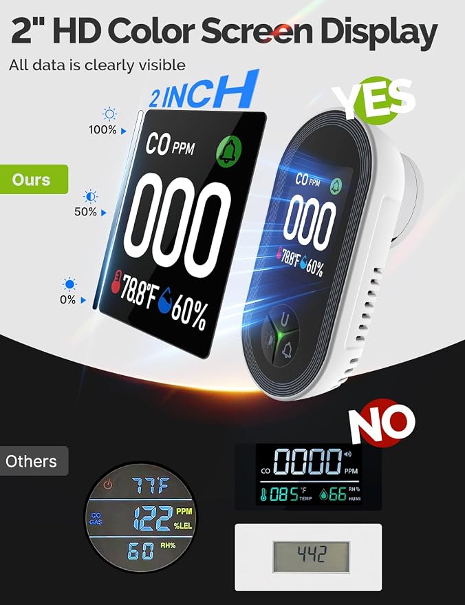 3IN1 Carbon Monoxide Detector Combination Plug in, CO Monitor with Temperature Humidity Sensor Built-in, Alarm Sound Warning