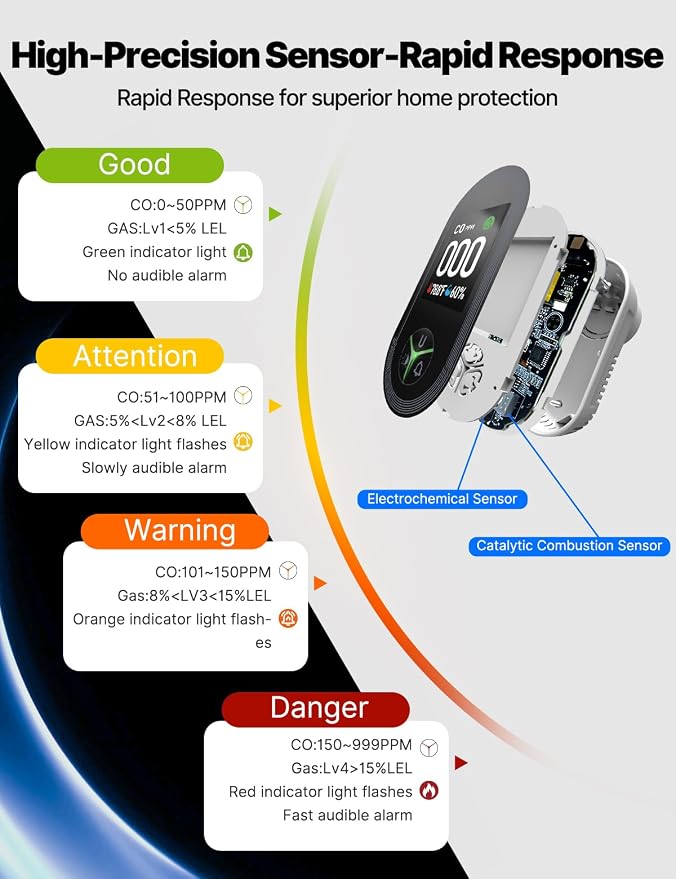 3IN1 Carbon Monoxide Detector Combination Plug in, CO Monitor with Temperature Humidity Sensor Built-in, Alarm Sound Warning