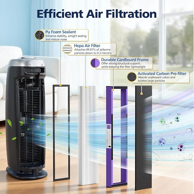4+12 Pack FLT4850PT Hepa Filter B Replacement for G-Guardian AC4825 AC4800 AC4900 AC4850PT AC4300 CDAP4500 and More