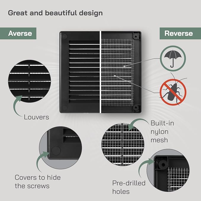4.5" x 4.5" Inch (Opening Dimensions) - Pack of 5 - Plastic Black Soffit Vent Cover - Flat Square Air Vent, alternate view 3