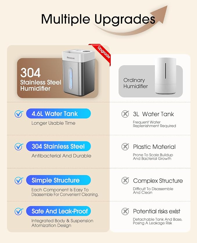4.6L/1.2Gal Stainless Steel Humidifier for Bedroom, Top Fill Ultrasonic Cool Mist Humidifier Dishwasher Safe, Ultra-Low