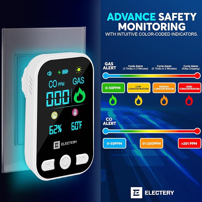 4-in-1 CO Detector & Natural Gas Leak Detector Alarm, Plug-in Carbon Monoxide Detectors with Battery Backup, Digital Display