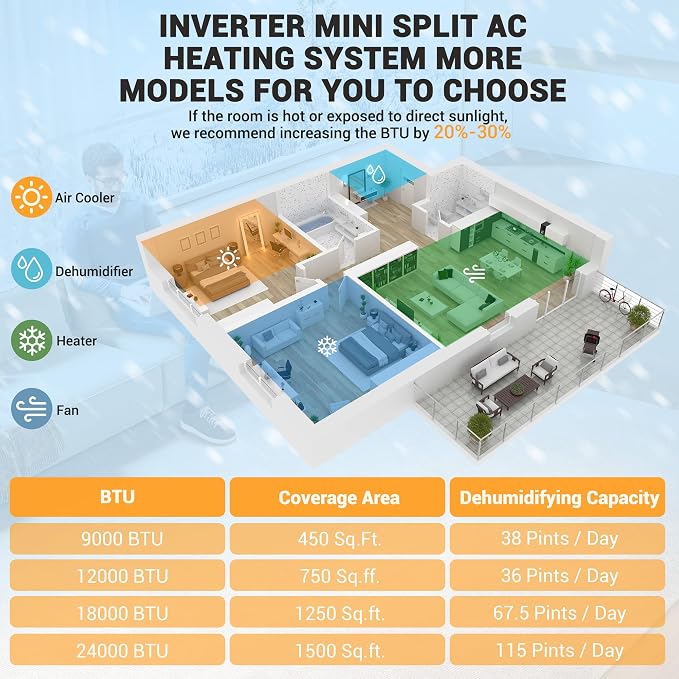 4-in-1 Mini Split Air Conditioner & Heat Pump, Year-Round Comfort for 750 Sq Ft Rooms, Energy Efficient Design with Quiet