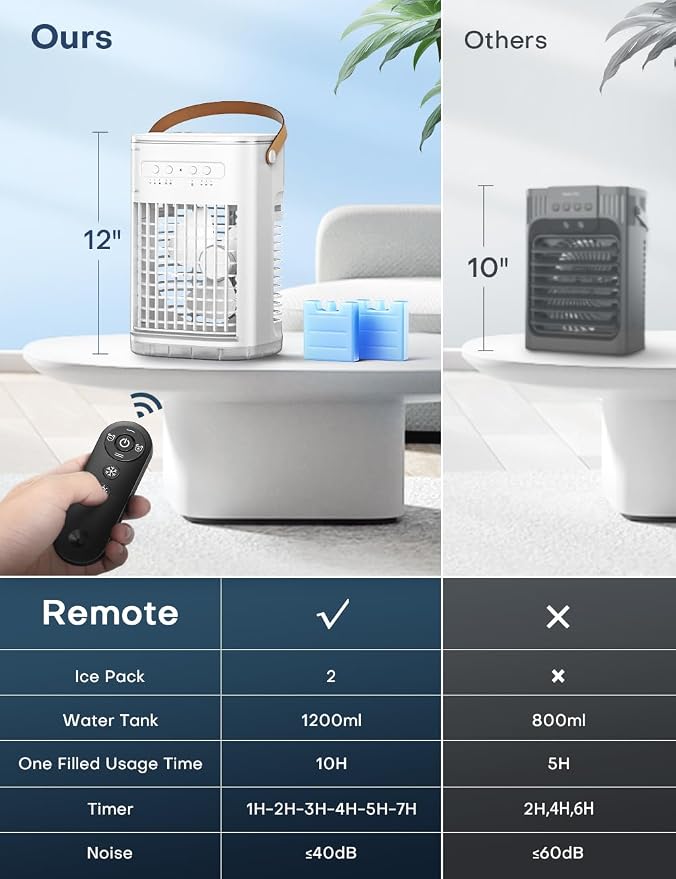 4-IN-1 Personal Air Conditioner w/Remote, 2 Ice Packs, 1200ML Tank, 7H Timer for Smart Auto-Off,2 Cool Mist,3-Speed Small
