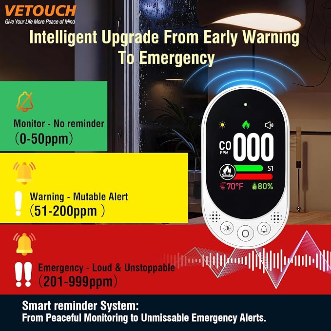 4-in-1 Plug-in Smoke & Carbon Monoxide Alarms with Digital Display Monitors CO, Smoke, Temperature, Humidity, 85dB Loud