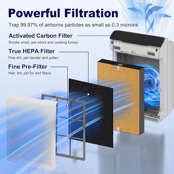 4 Pack 115115 HEPA Pet comfort Replacement Filter A for PlasmaWave Air Purifier C535 5300 5300-2 5500 5500-2 6300