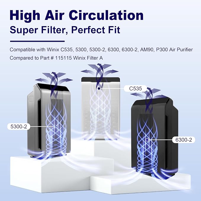 4 Pack 115115 HEPA Smoke Remover Replacement Filter A for PlasmaWave Air Purifier C535 5300 5300-2 6300 6300-2 P300