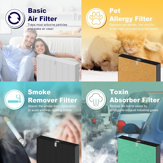 4 Pack 115115 HEPA Smoke Remover Replacement Filter A for PlasmaWave Air Purifier C535 5300 5300-2 6300 6300-2 P300