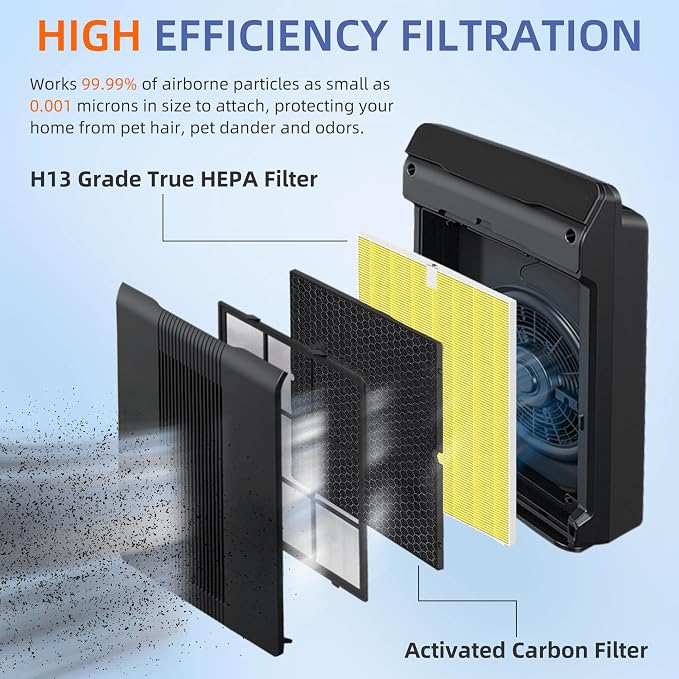 4 Pack 116130 HEPA Pet comfort Replacement Filter H for 5500-2 Am80 Plasmawave Air Purifier True HEPA Filter,Yellow 4