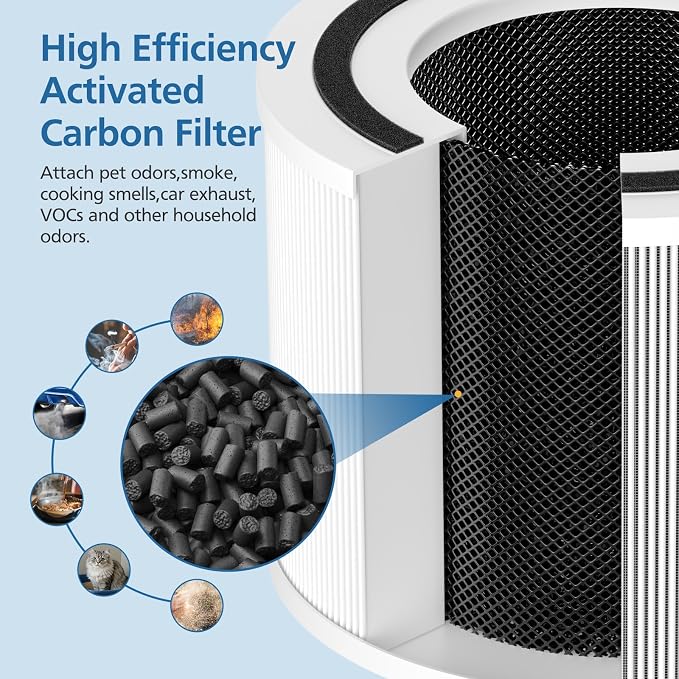 4 Pack 14 Replacement Filter Compatible with Puro 240 Air Purifier, 3-in-1 Main Filter True HEPA 14 Replacement with