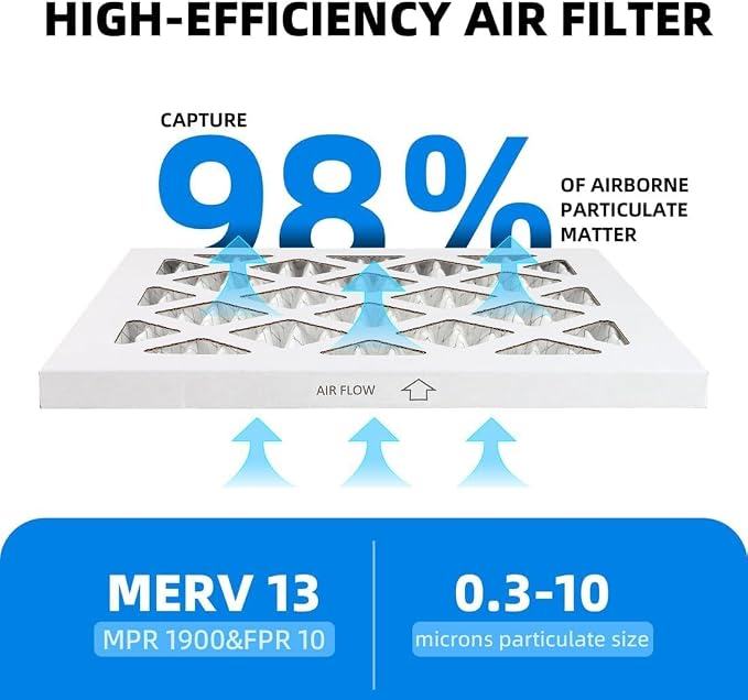 (4 Pack) 20x24x1 Furnace Air Filters, MPR 1900 & FPR 10, MERV 13 Pleated Air Filter (Actual Size: 19.75" x 23.75" x 0.75")