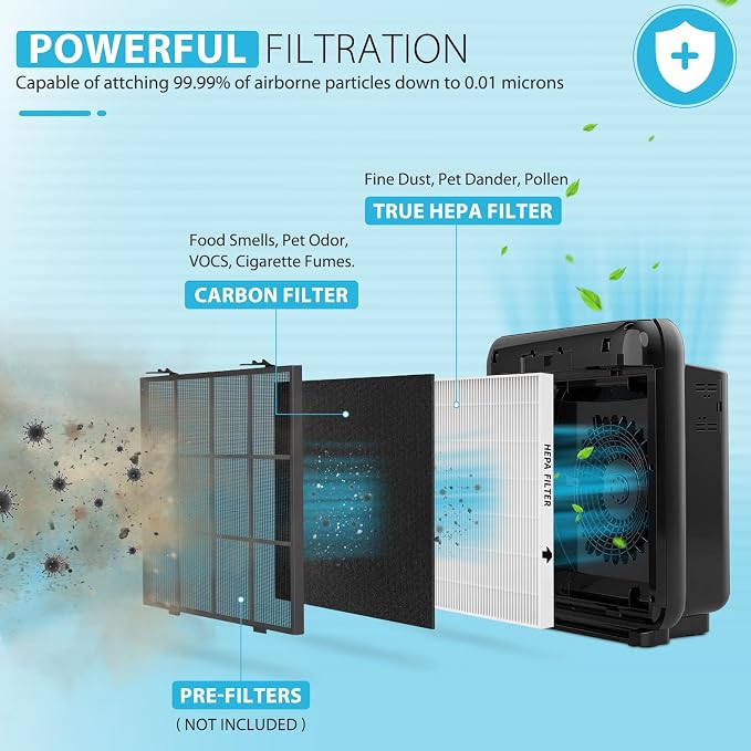 4 Pack AP-1512HH True HEPA Replacement filter H13 Compatible with Airmega AP-1512HH Air Purifier and Airmega 200M Air
