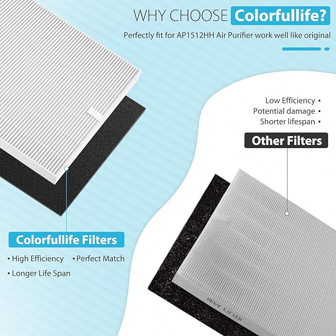 4 Pack AP-1512HH True HEPA Replacement filter H13 Compatible with Airmega AP-1512HH Air Purifier and Airmega 200M Air