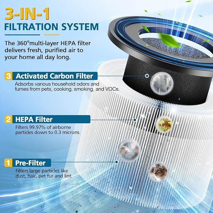 4 Pack AP-S0610L Replacement Filter Compatible with AP-S0610L Air Purifier, Efficient Air Filter, 3-Stage Filtration