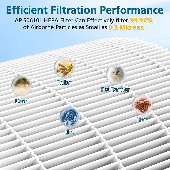 4 Pack AP-S0610L Replacement Filter Compatible with AP-S0610L Air Purifier, Efficient Air Filter, 3-Stage Filtration