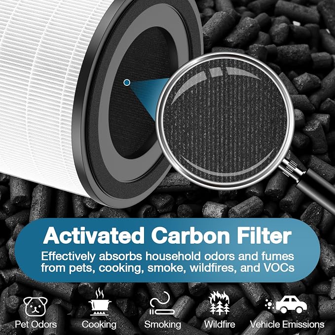 4 Pack AP-S0610L Replacement Filter Compatible with AP-S0610L Air Purifier, Efficient Air Filter, 3-Stage Filtration